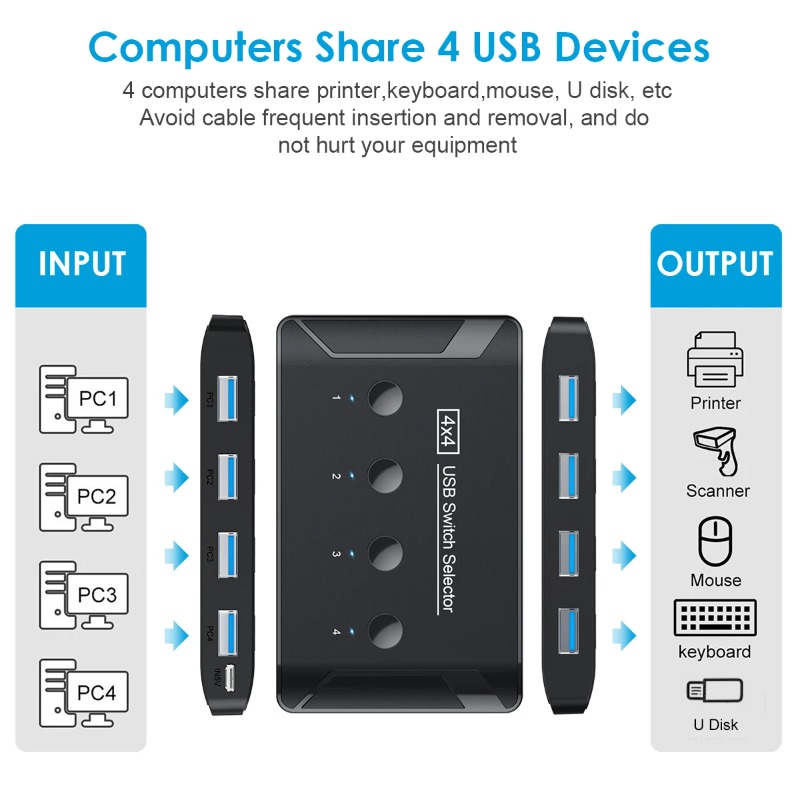 4 Giriş 4 Çıkış KVM USB3.0 Ana - Laptop Accessories Women incelemesi ve fiyatı