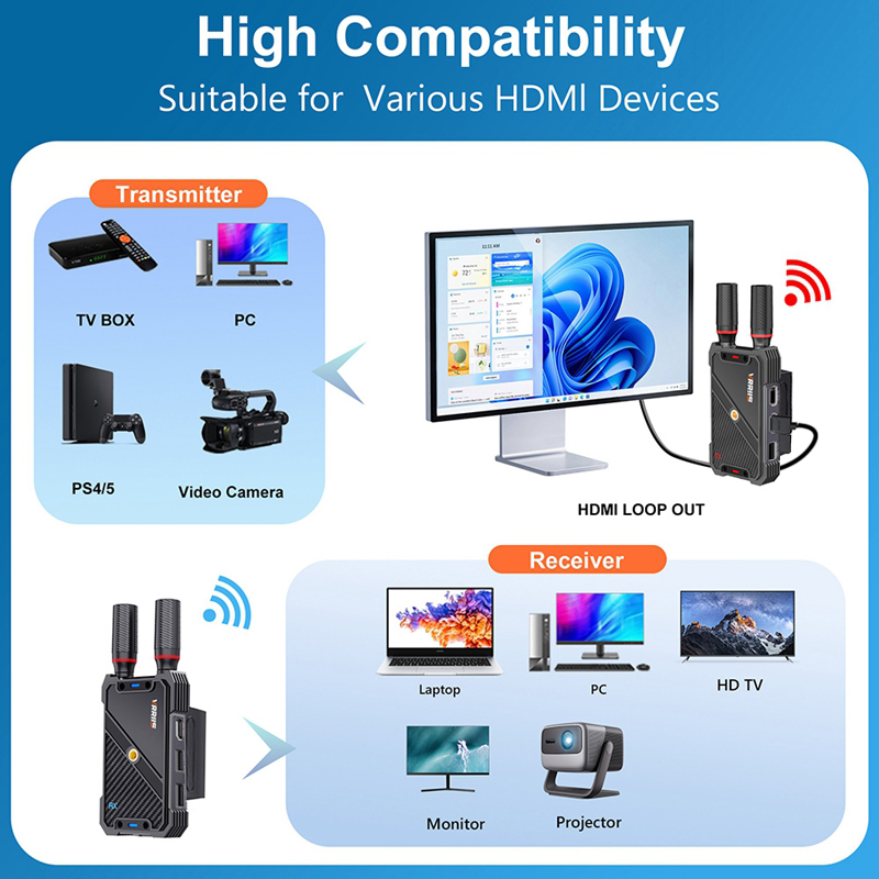 VRRIIS WL082K 400m Kablosuz HD - Laptop Accessories Toy incelemesi ve fiyatı